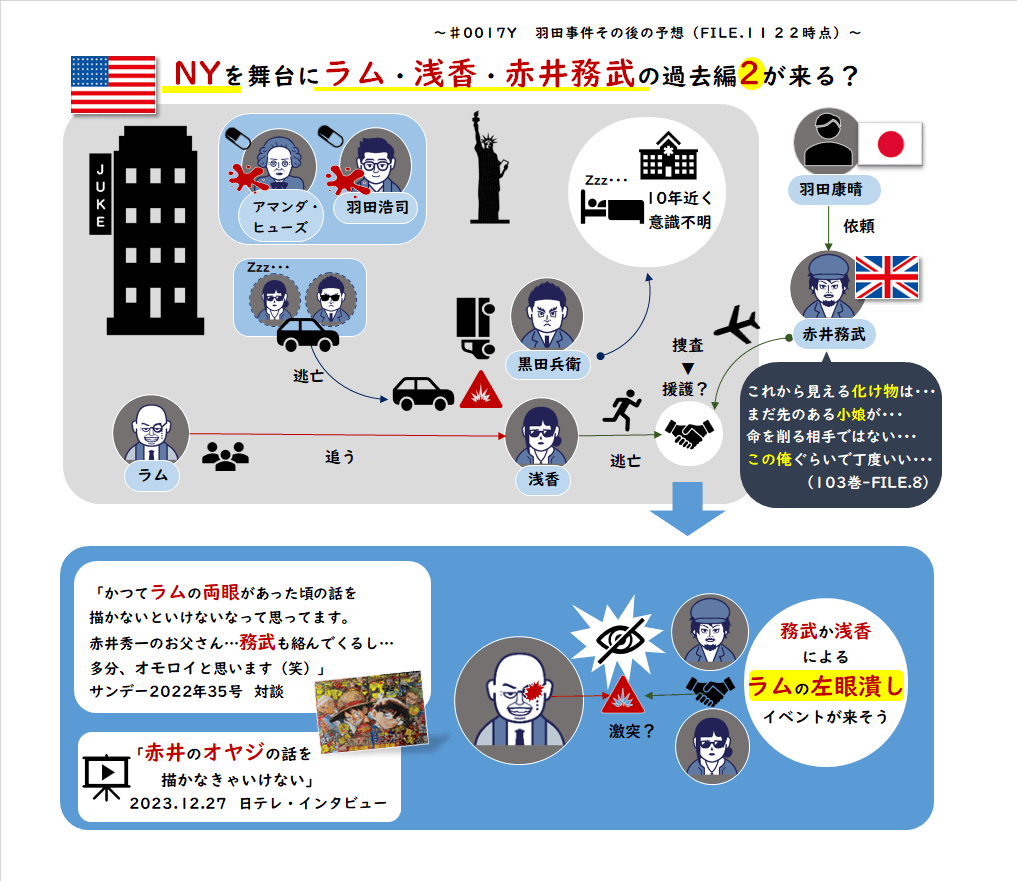 赤井務武過去編