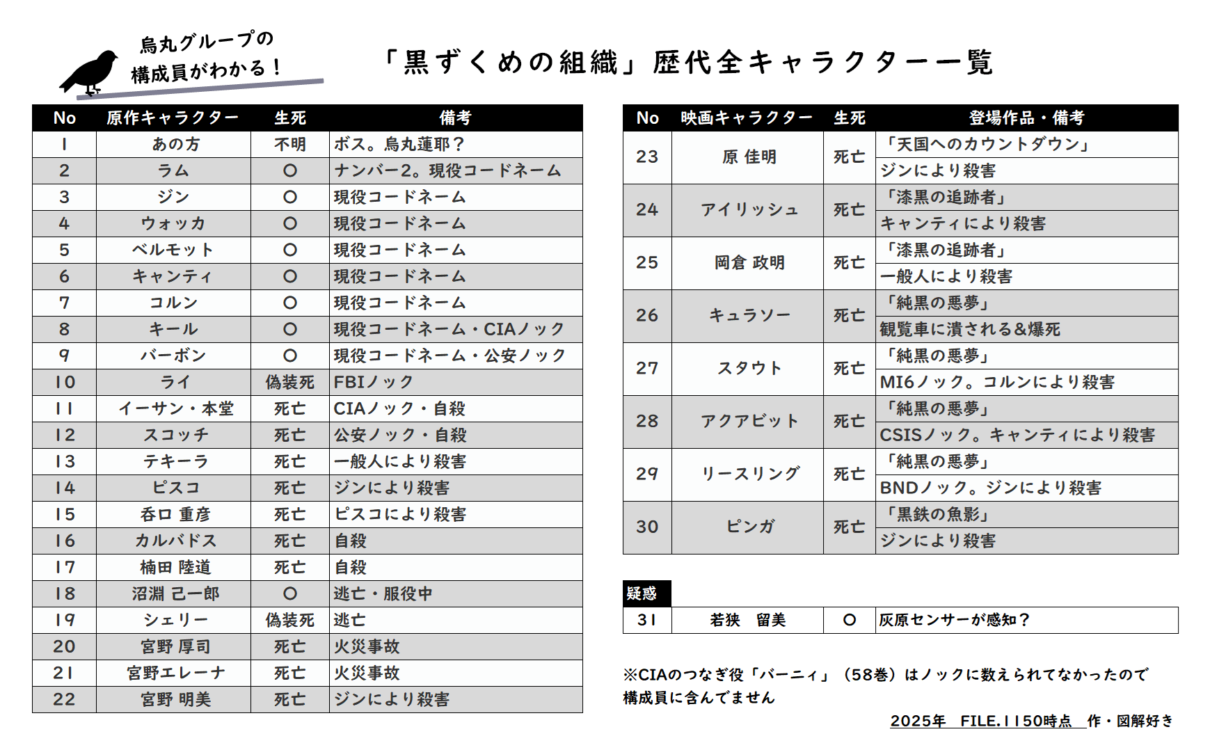 黒ずくめの構成員1150