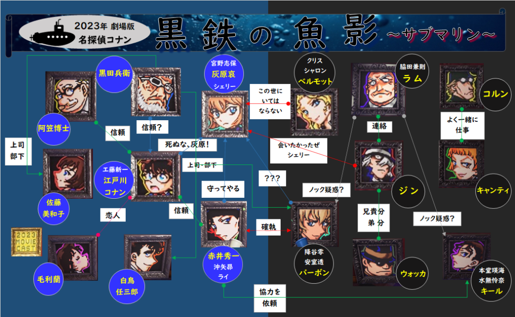 【烏丸グループのピラミッドがわかる!】黒ずくめの組織図【あの方】
