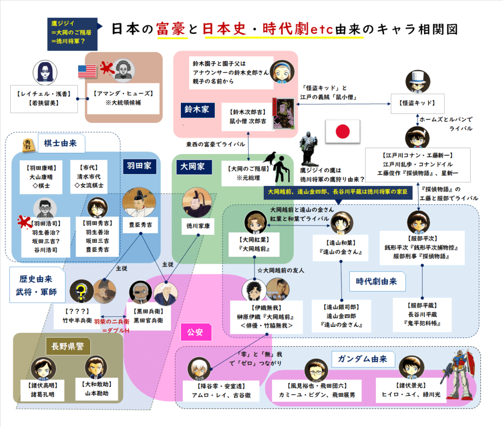 東大生１位‼️ 名探偵コナンほか 名探偵コナンと少年探偵団 東大生1位‼️ 名探偵コナンほか 人文