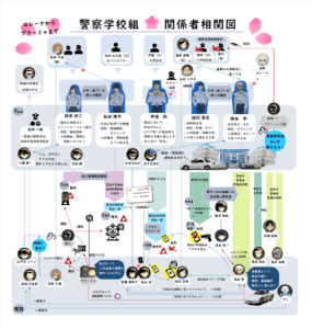 警察学校組」相関図＆時系列【降谷零・松田陣平・萩原研二・伊達航・諸 