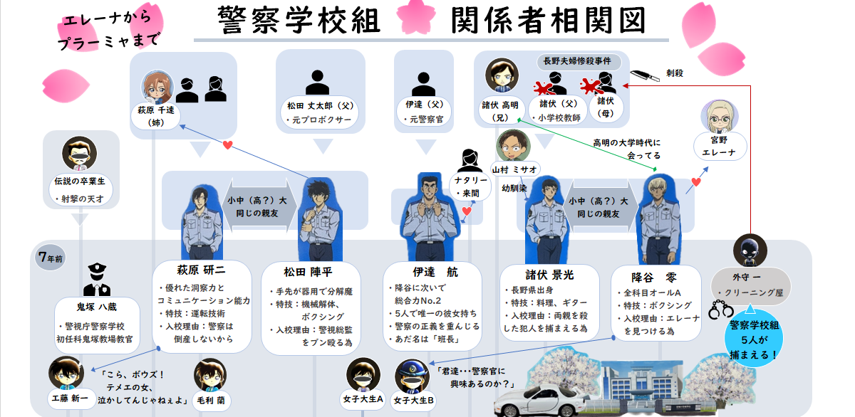 名探偵コナン 松田陣平 萩原研二 諸伏景光 +α 名探偵コナン 松田陣平 萩原研二の通販