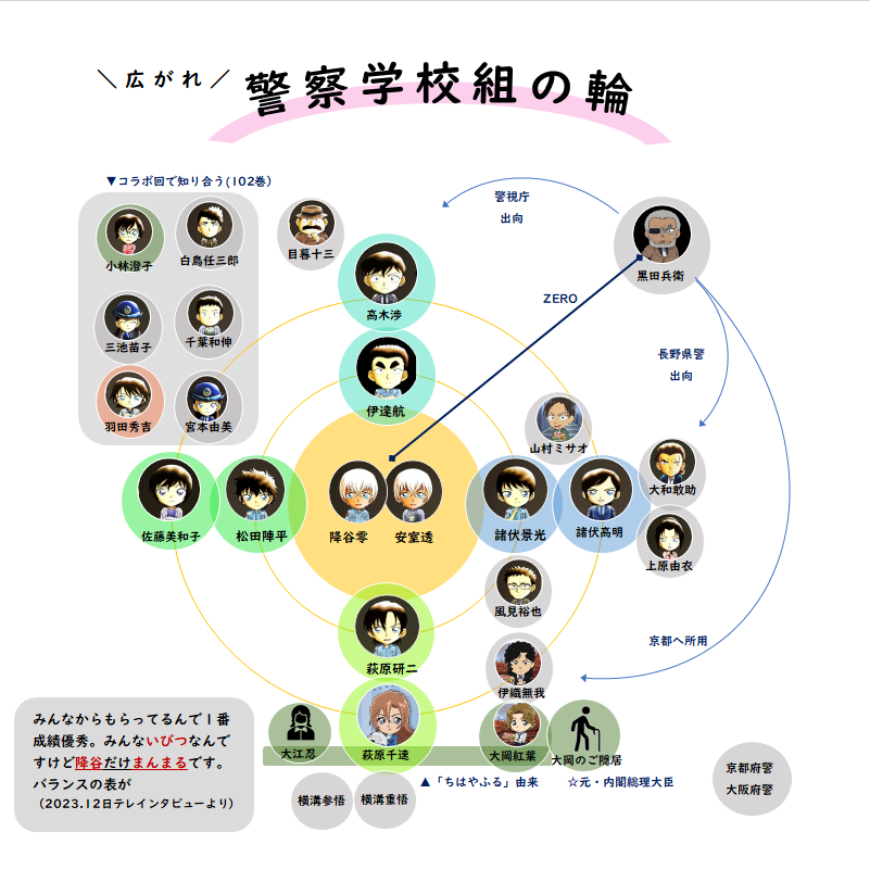 警察学校編 | 名探偵コナン考察・図解
