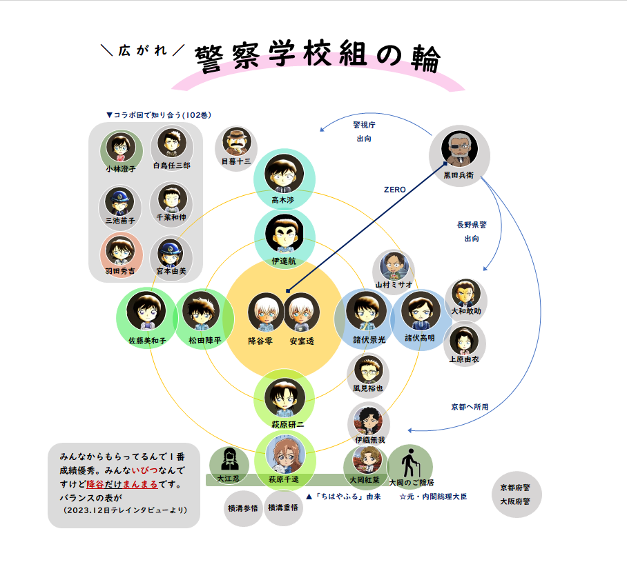 名探偵コナン 松田陣平 萩原研二 諸伏景光 +α 名探偵コナン 松田陣平 萩原研二の通販
