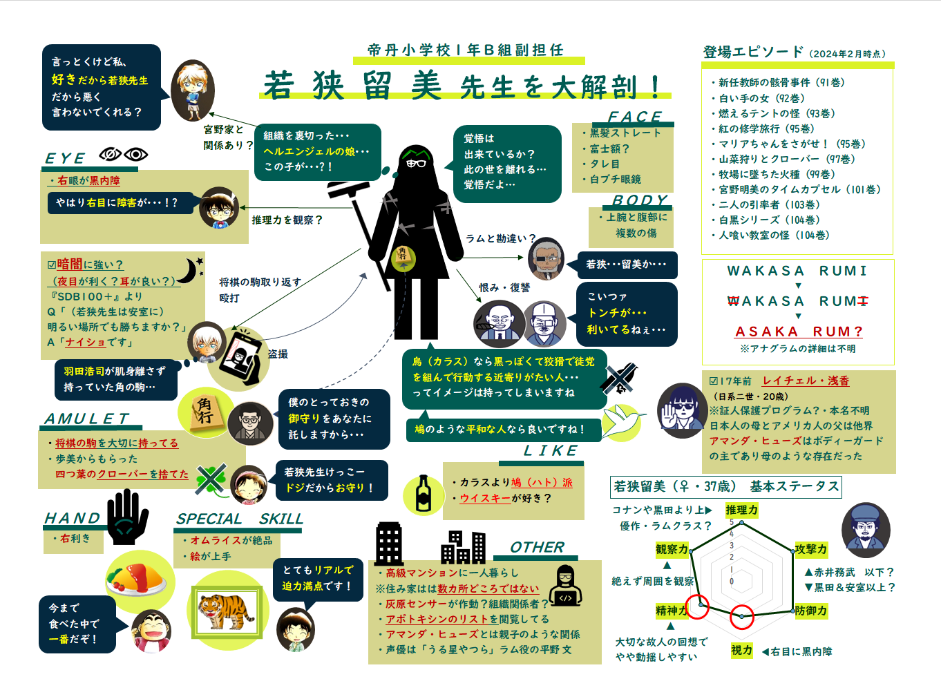 知る人ぞ知るあのアレ2 の考え方