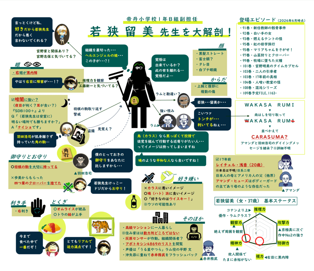 若狭留美解体新書202606