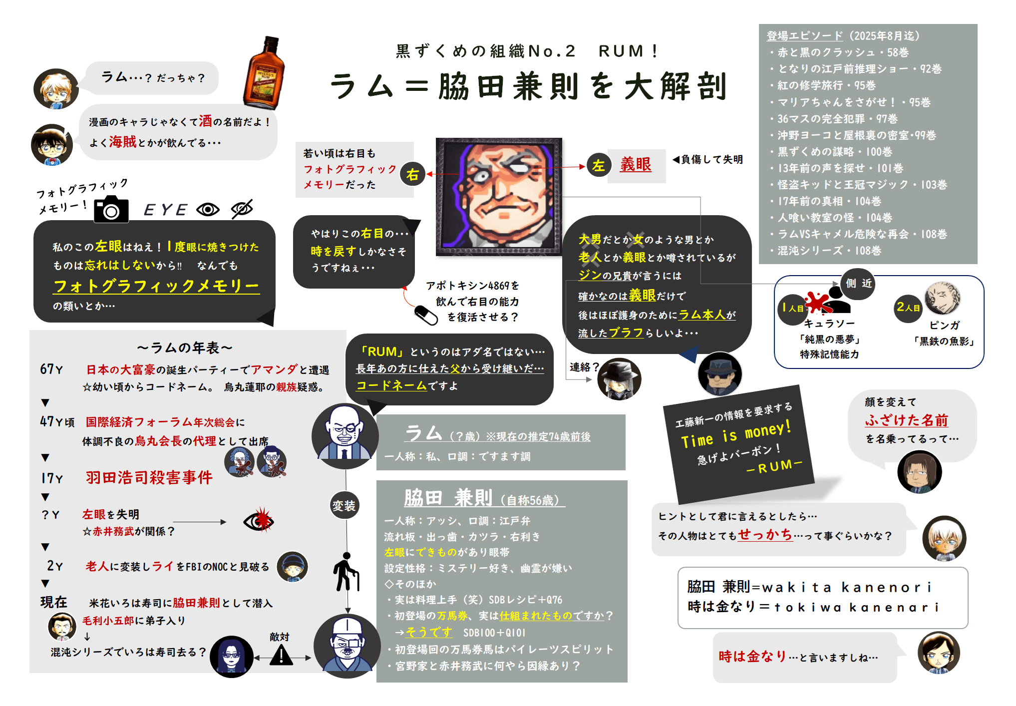 ラムトリオ解体新書1150