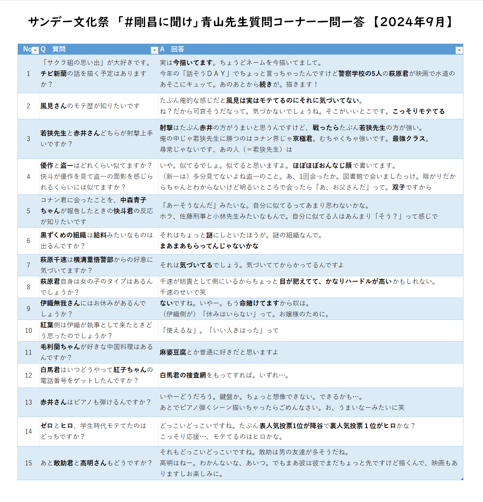 2024年サンデー文化祭青山先生質問コーナー回答