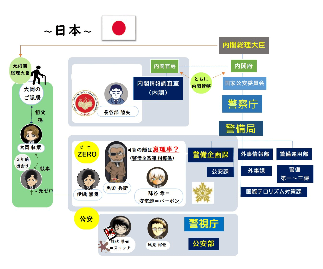 内閣まわり長谷部追加