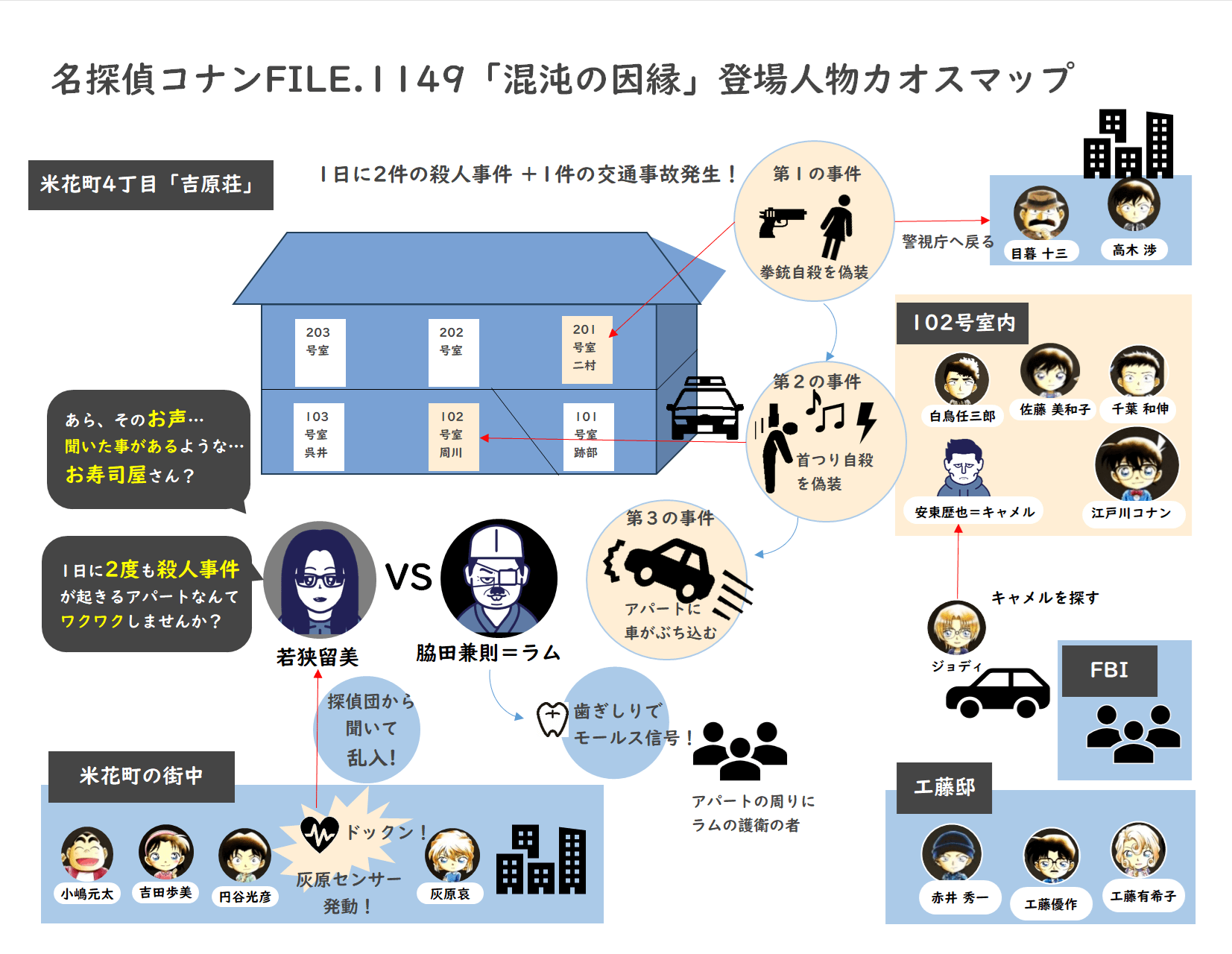 登場人物マップ1149
