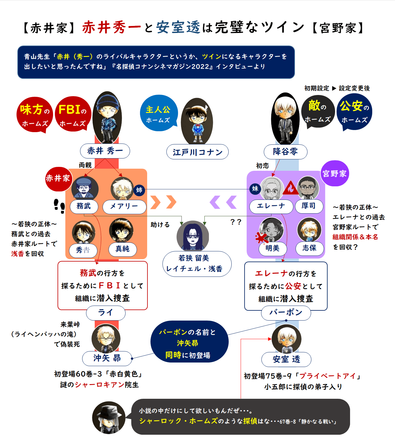 名探偵コナン』エピソード順&カテゴリー別・登場人物、名前の由来一覧 