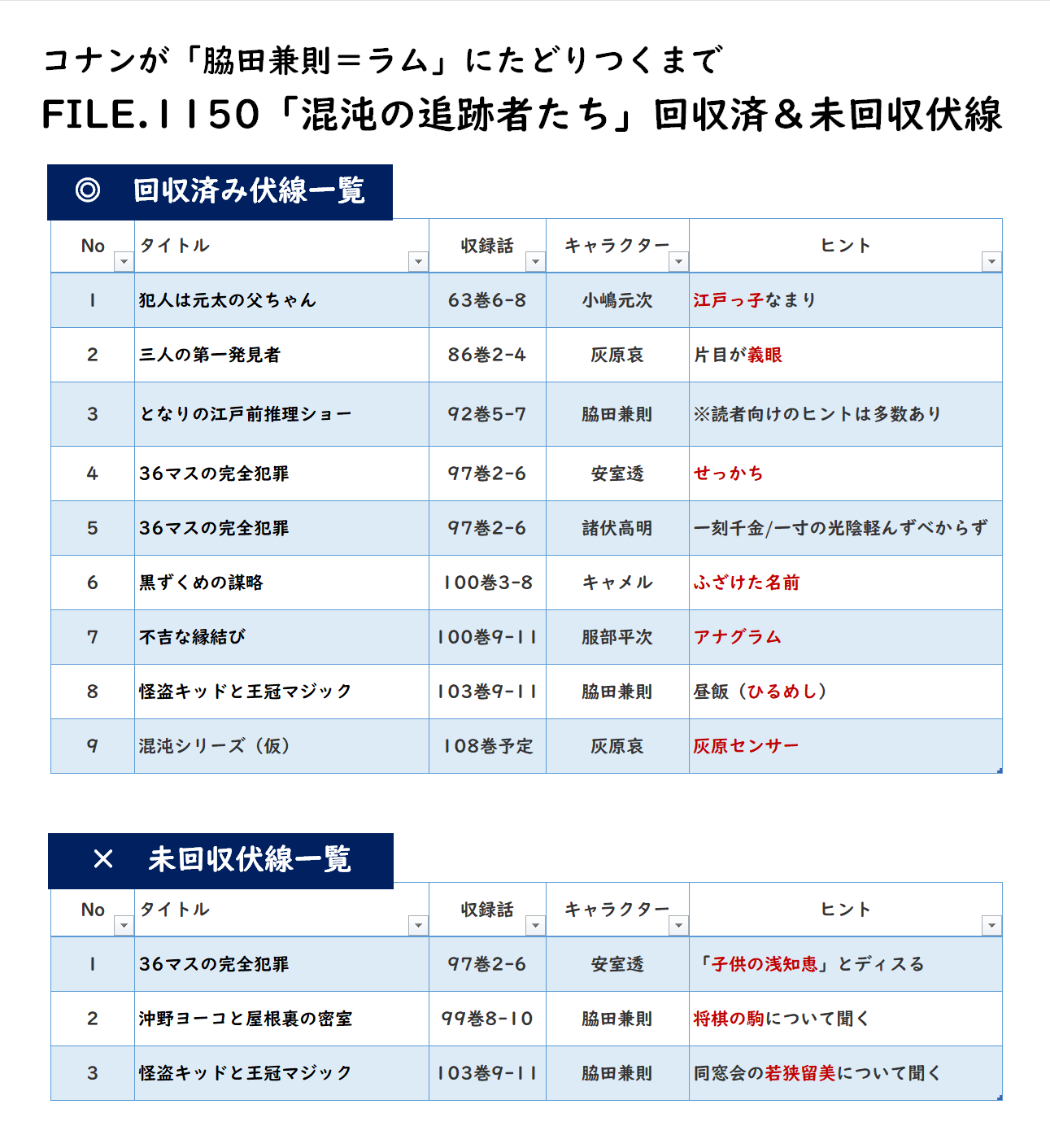 file1150回収済み未回収伏線