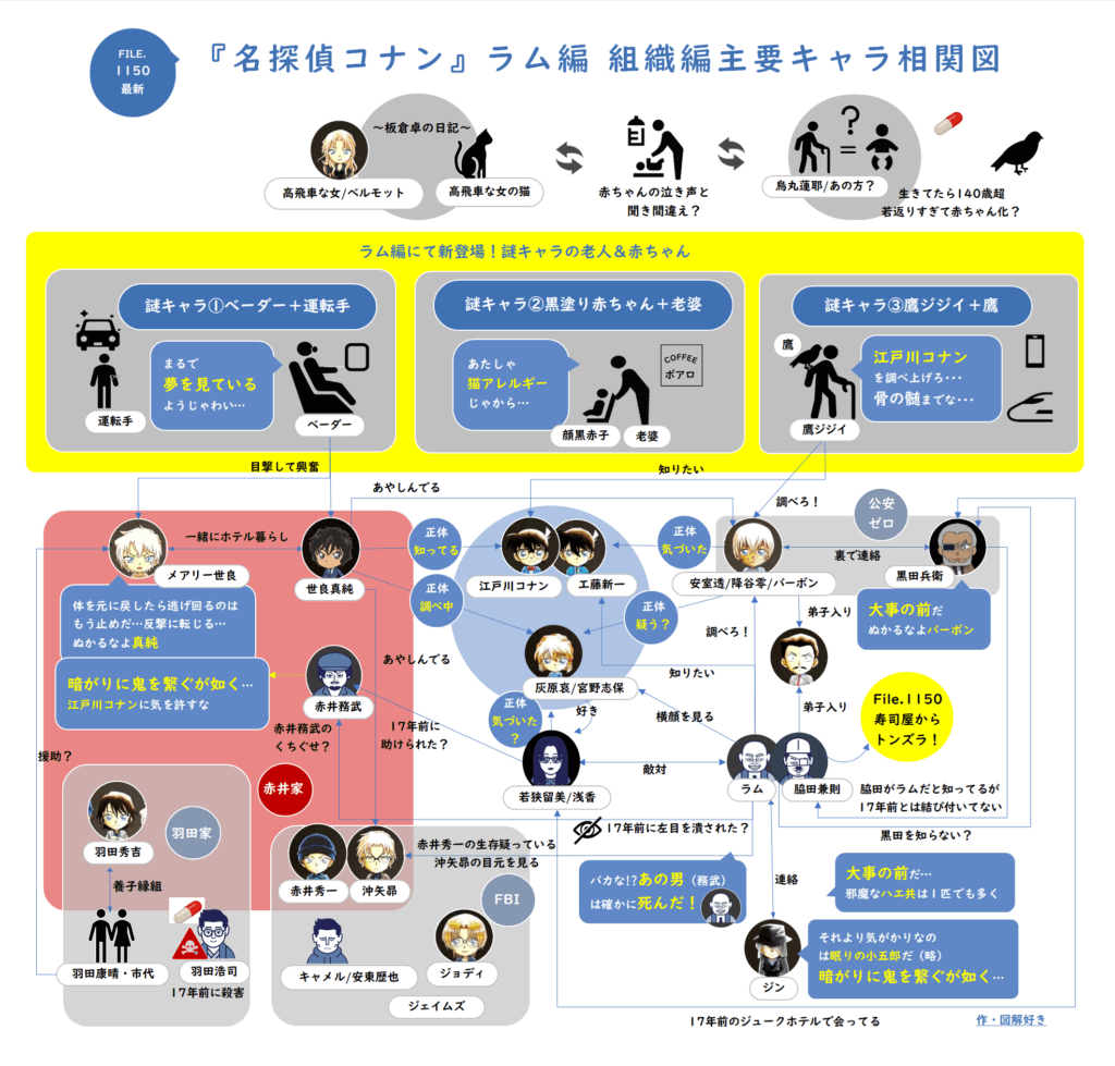 名探偵コナンラム編十強キャラクター相関図1150