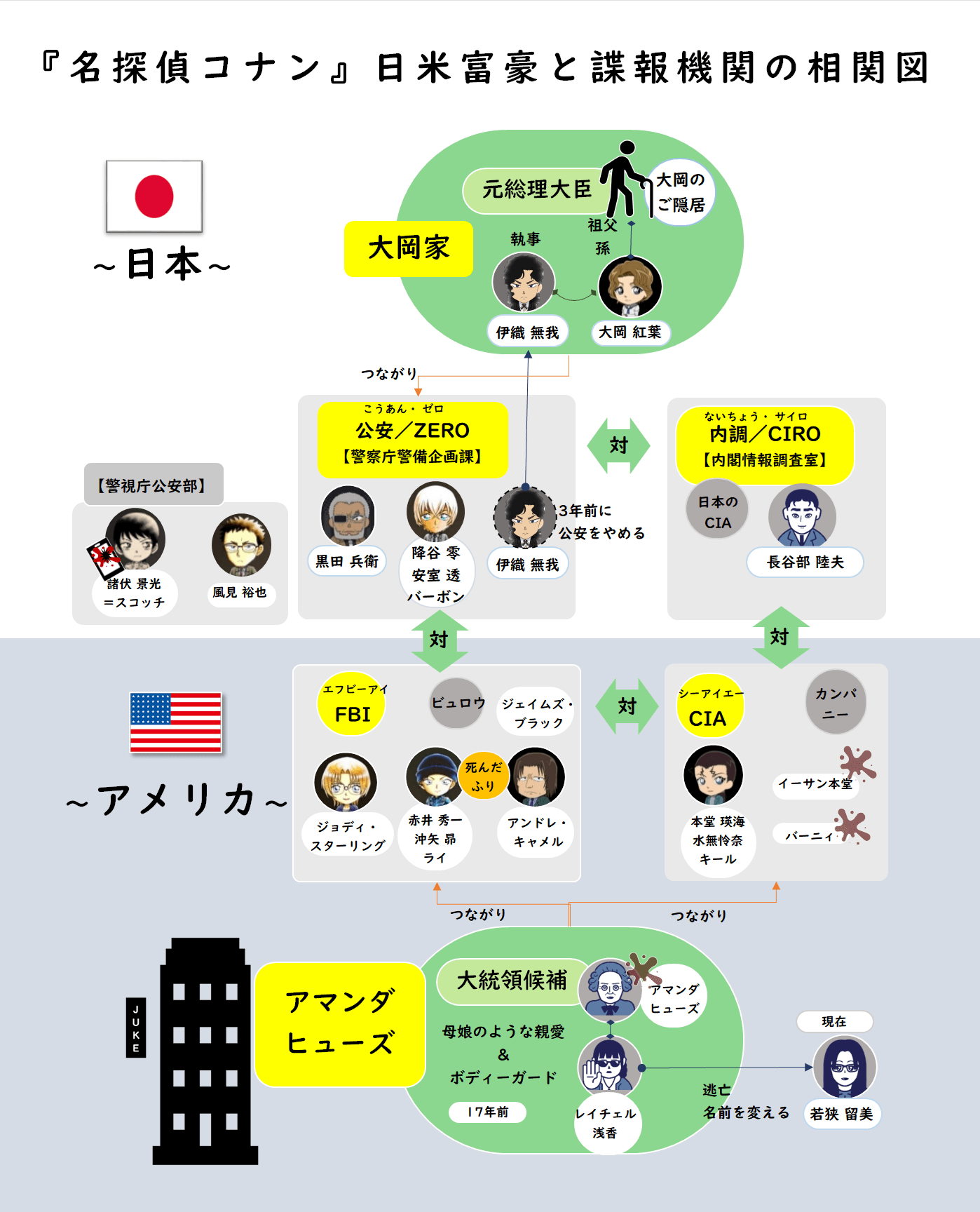 日本とアメリカの富豪と諜報機関