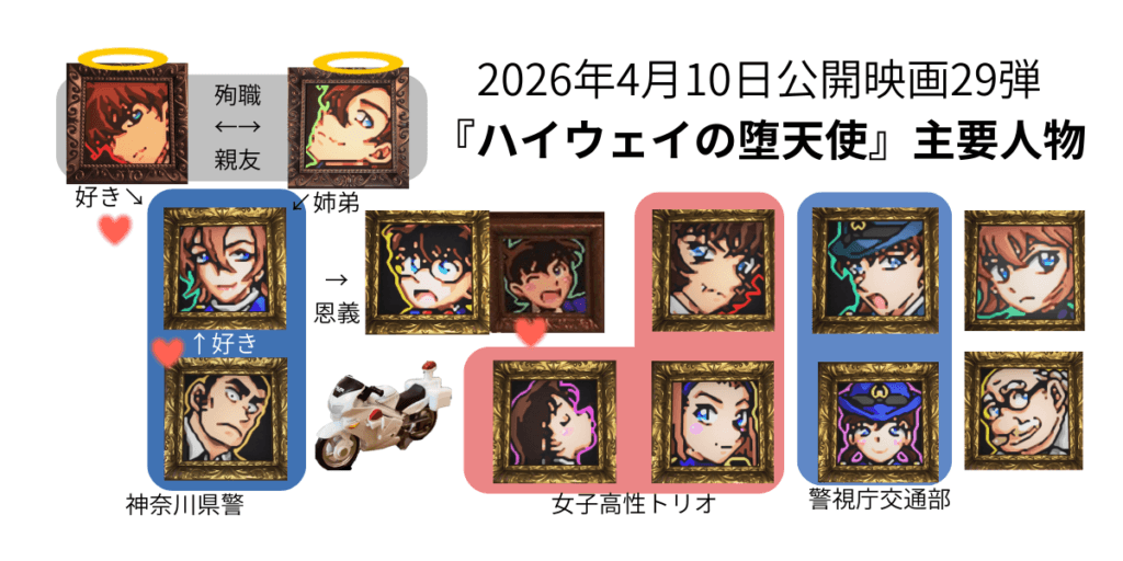 2026年ハイウェイの堕天使相関図