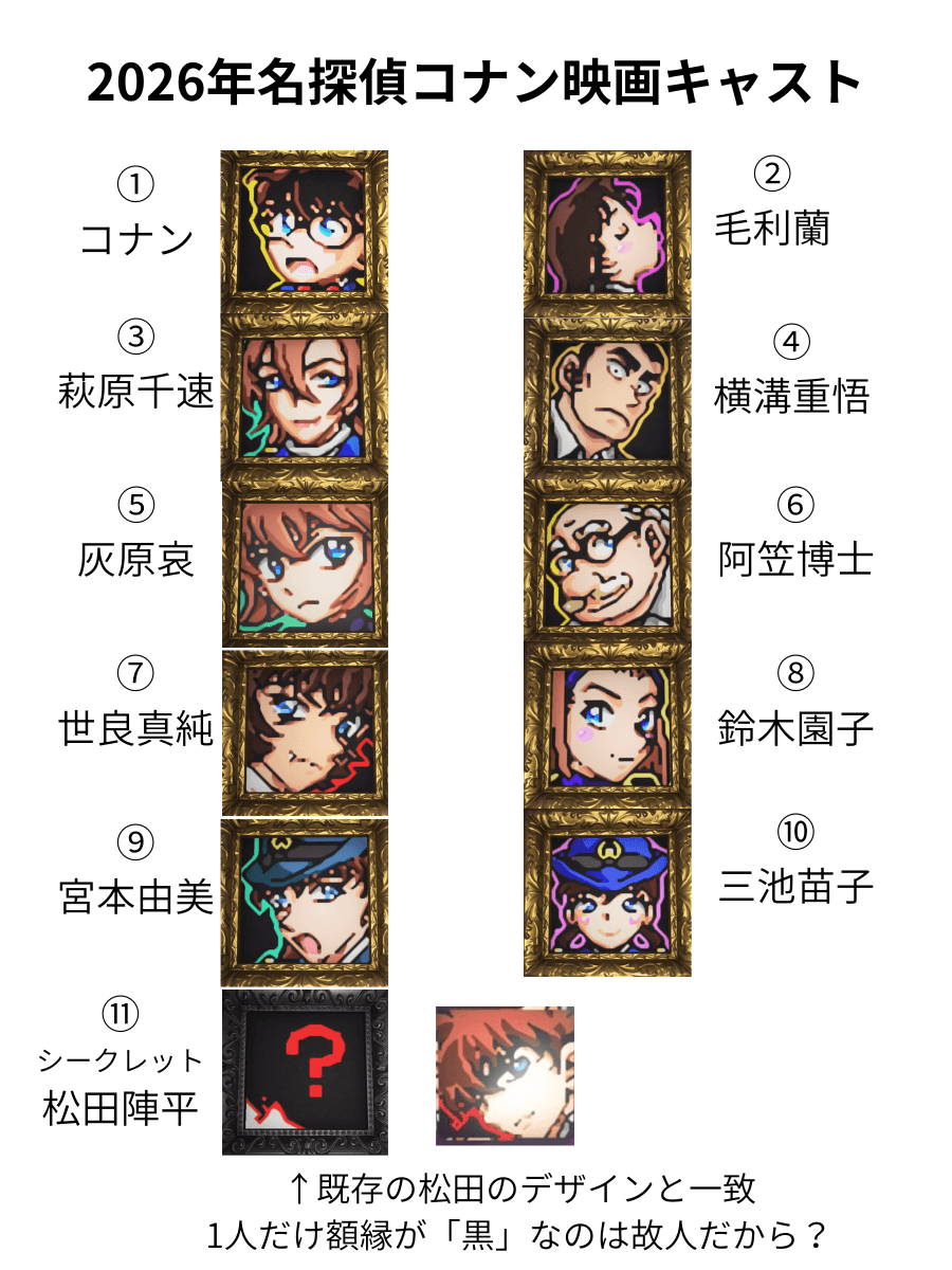 2026年コナン映画・確定キャスト 11