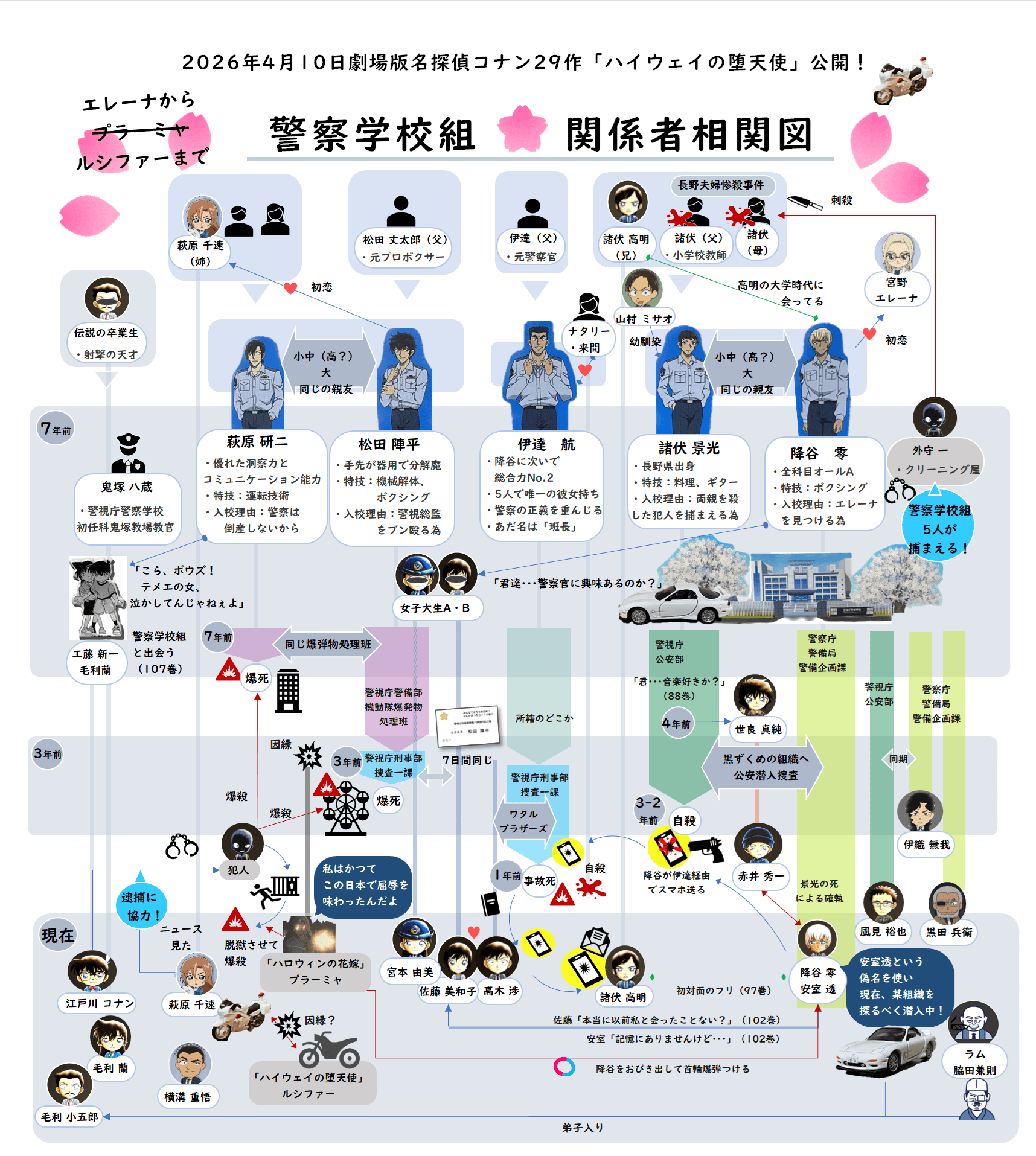 警察学校組関係者相関図2026