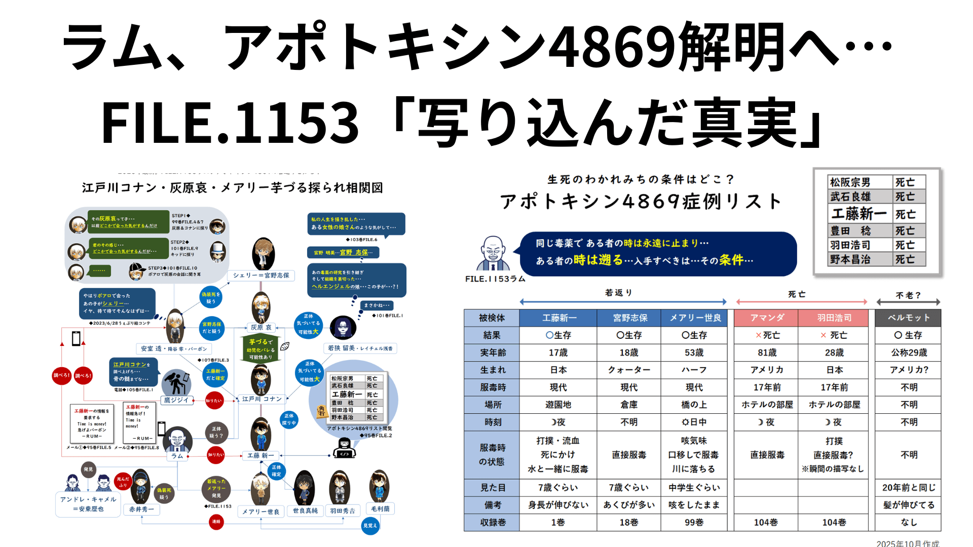 名店邸コナンFILE1153「写り込んだ真実」ネタバレ感想考察最新話
