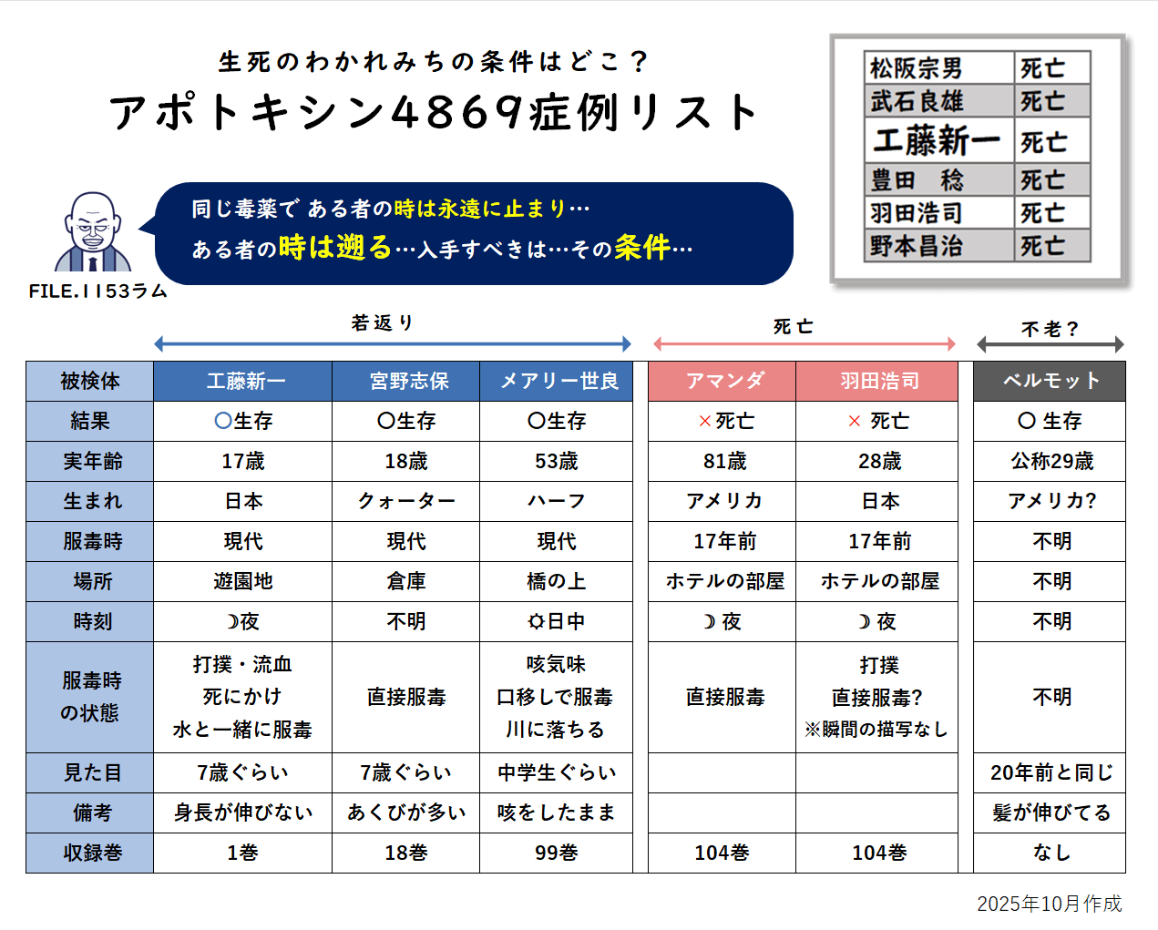 アポトキシン4869症例リスト