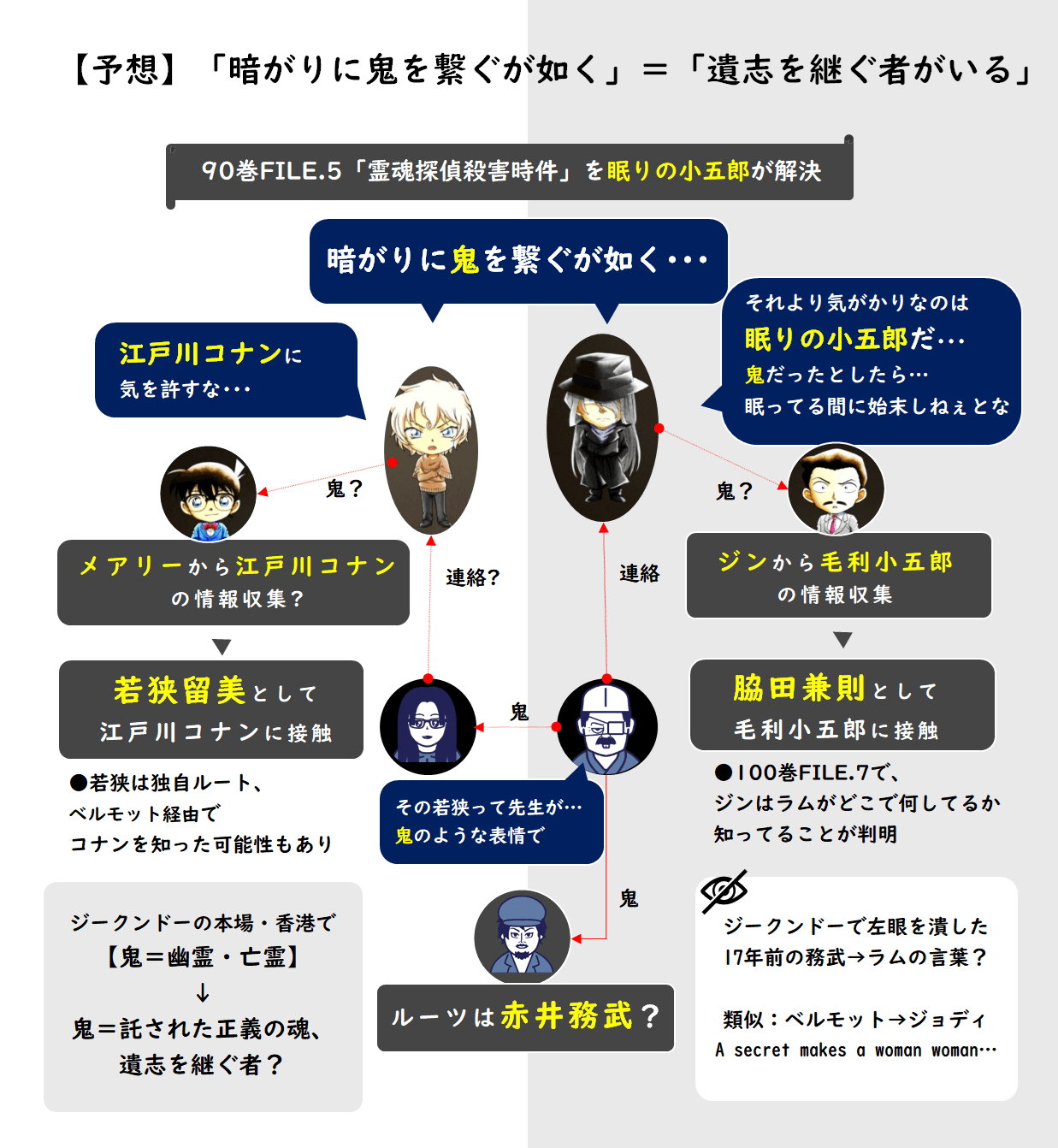 暗がりに鬼を繋ぐが如く新